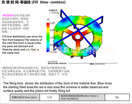 模具设计1_模具设计_